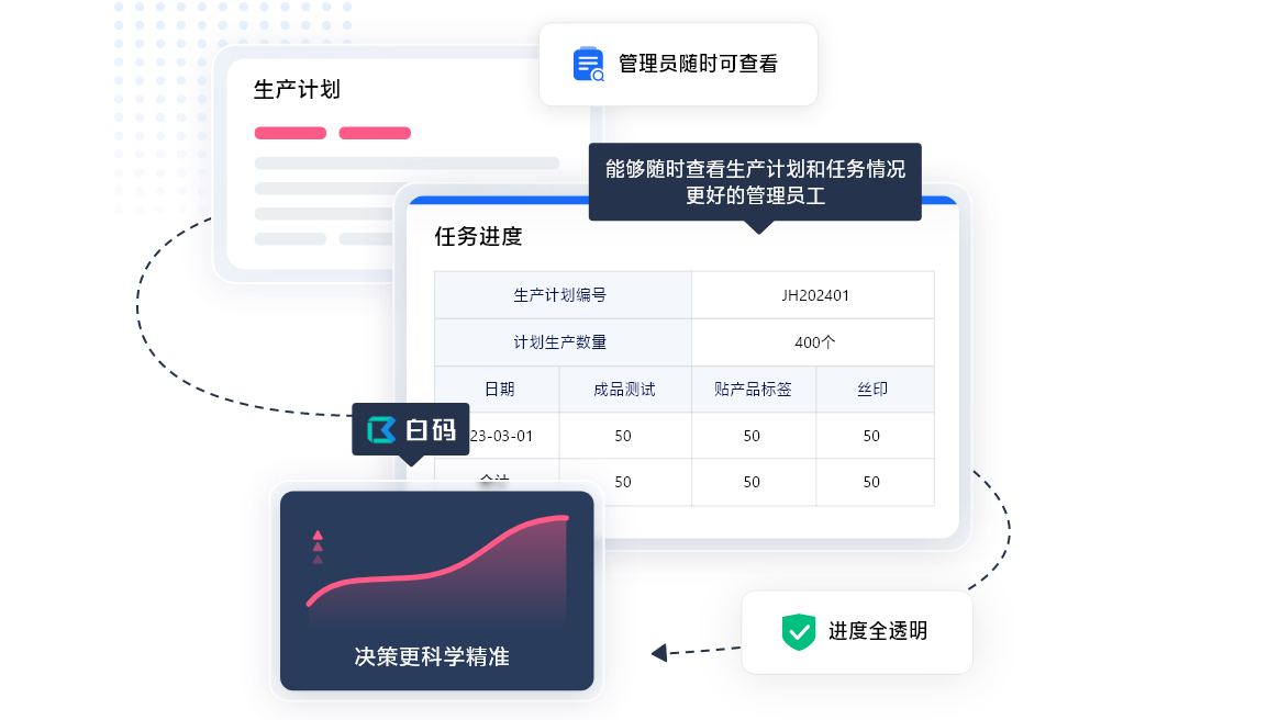 生产进度管理软件
